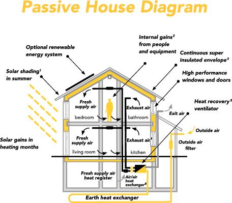 A retrofit grant has been awarded to Altuity to help it assess the retrofit sector. This image shows a Passive House with retrofit works.